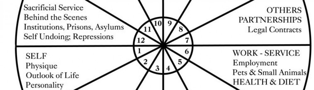 Dating By The Signs.com