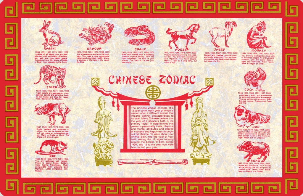 Chinese Zodiac | Dating By The Signs.com